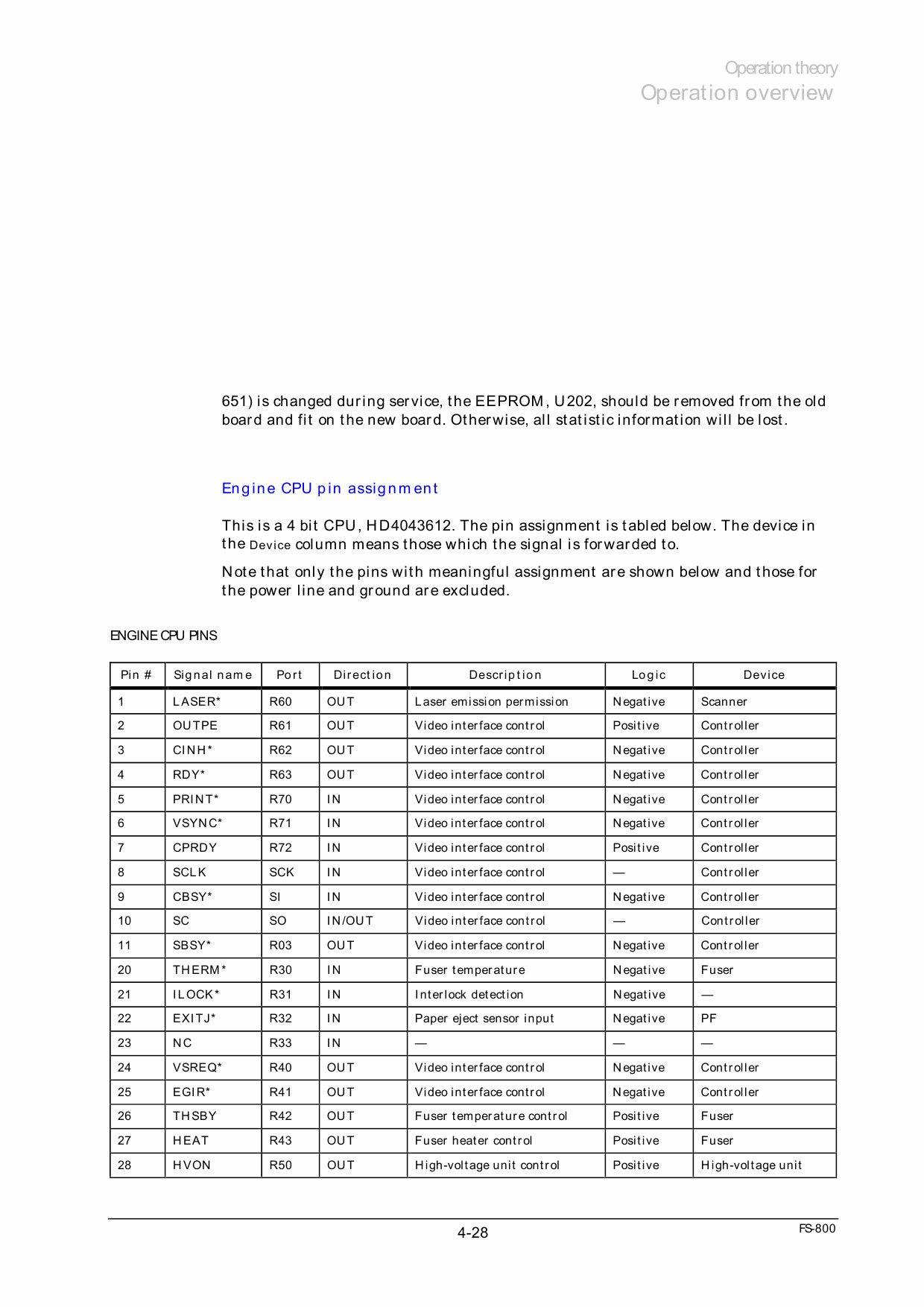 KYOCERA LaserPrinter FS-800 Parts and Service Manual-4